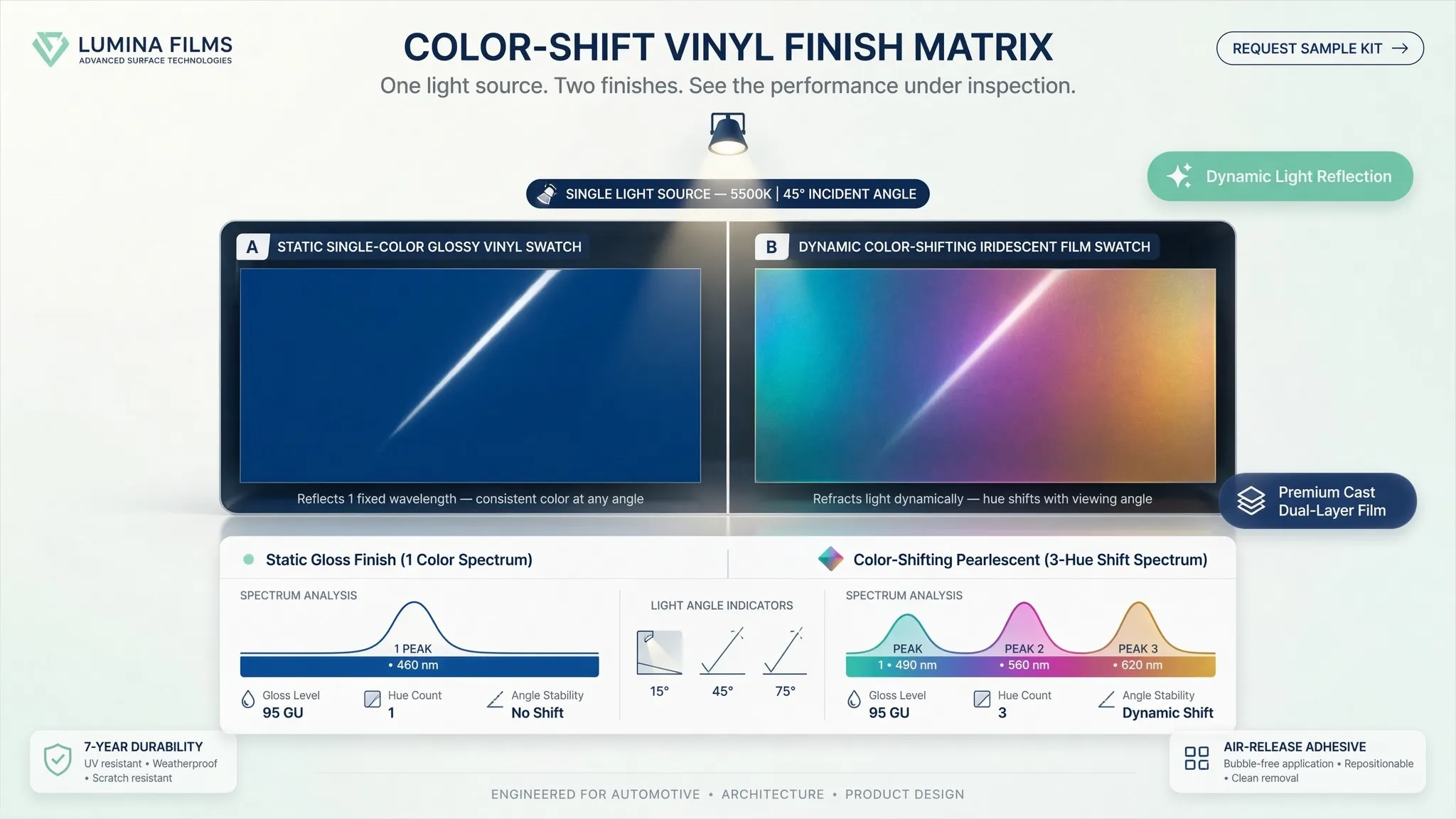 Color-Shifting Car Wrap: The Finish That Changes With You